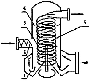 旋转闪蒸干燥机